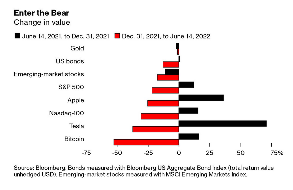 /brief/img/Screenshot 2022-06-16 at 07-51-19 The Bloomberg Open – Americas.png